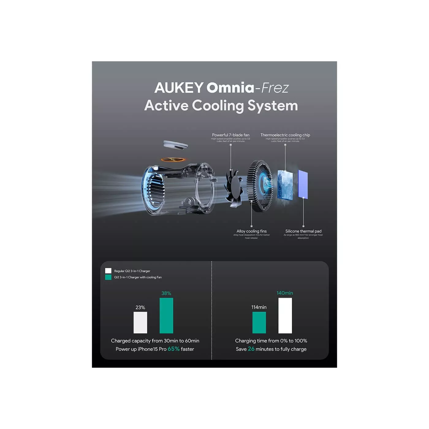 Aukey 3in1 Magnetic Charger with Cooling Fan - Gray