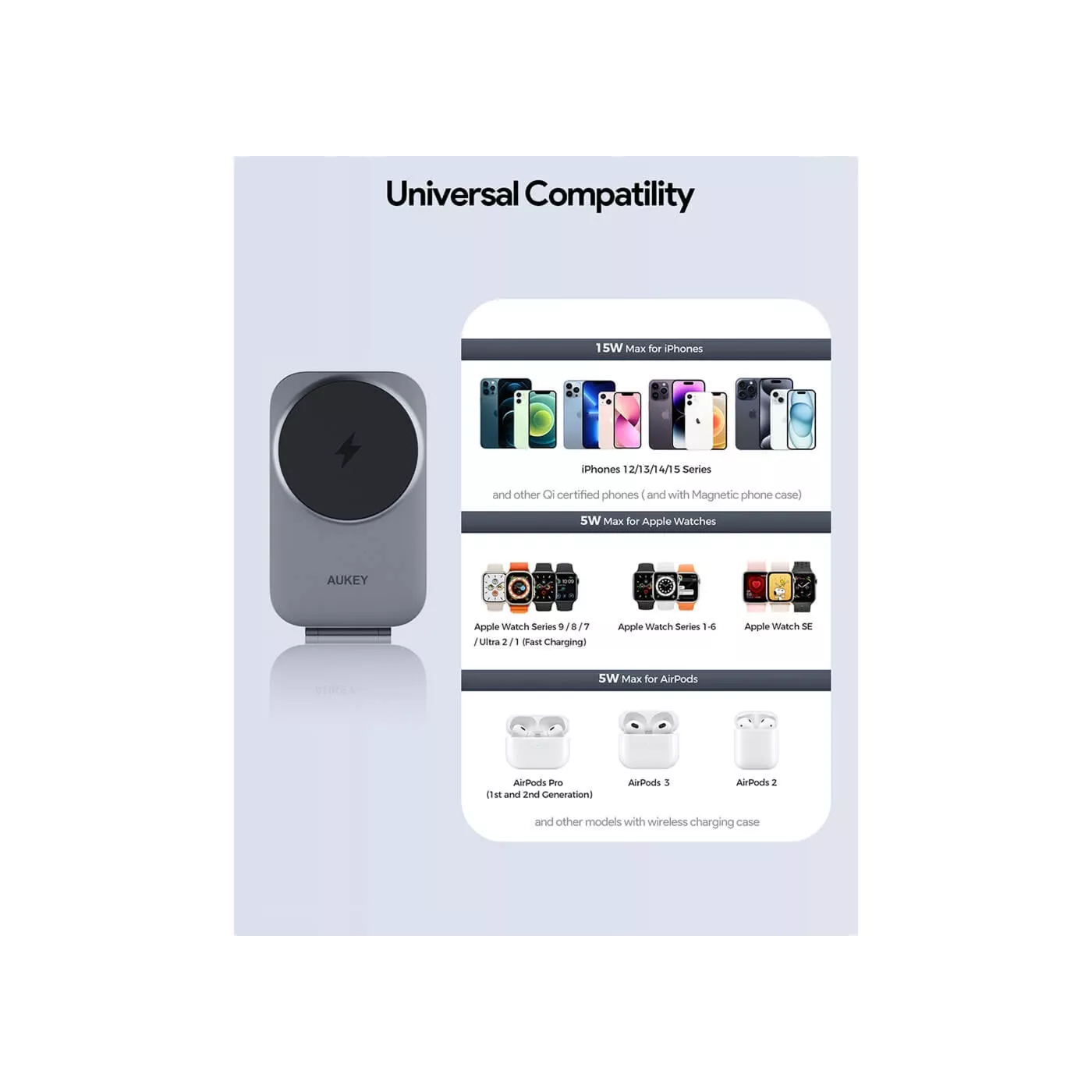 Aukey Magfusion Qi2 2in1 Wireless Charger - Gray