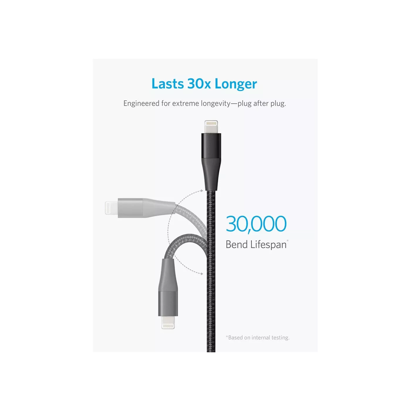 Anker PowerLine+ II USB-A to Lightning Cable (1.8m)
