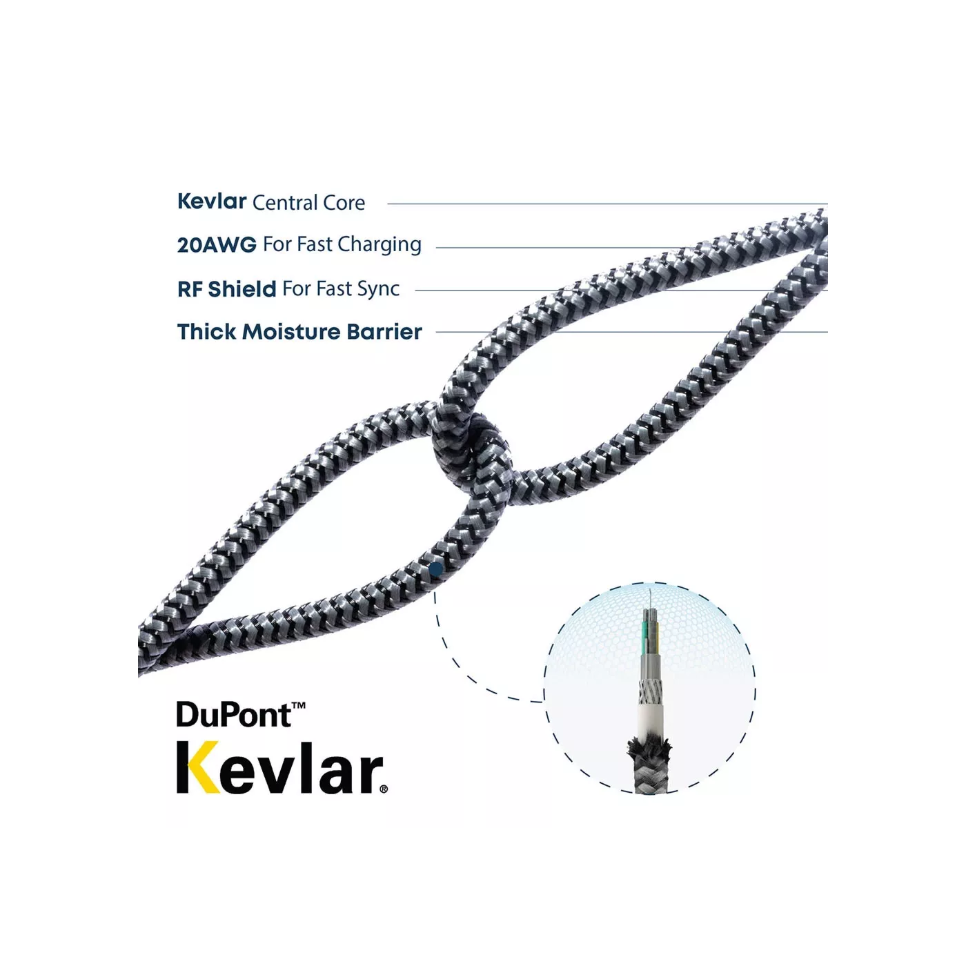 ElToro USB-C to Lightning Kevlar Cable (1.5m) - Gray